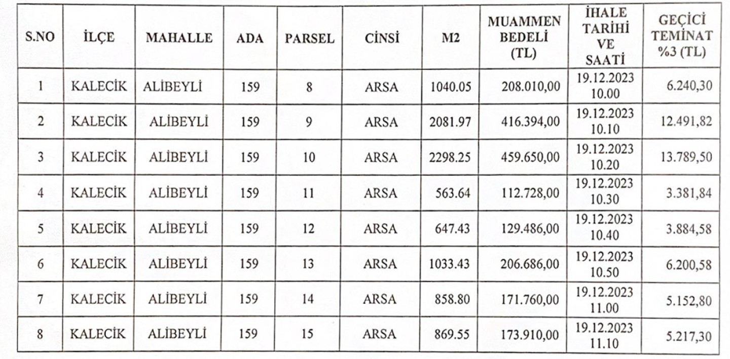 KALECİK BELEDİYE BAŞKANLIĞI (TAŞINMAZ MAL SATIŞ ŞARTNAMESİ)   